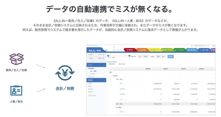 データの自動連携