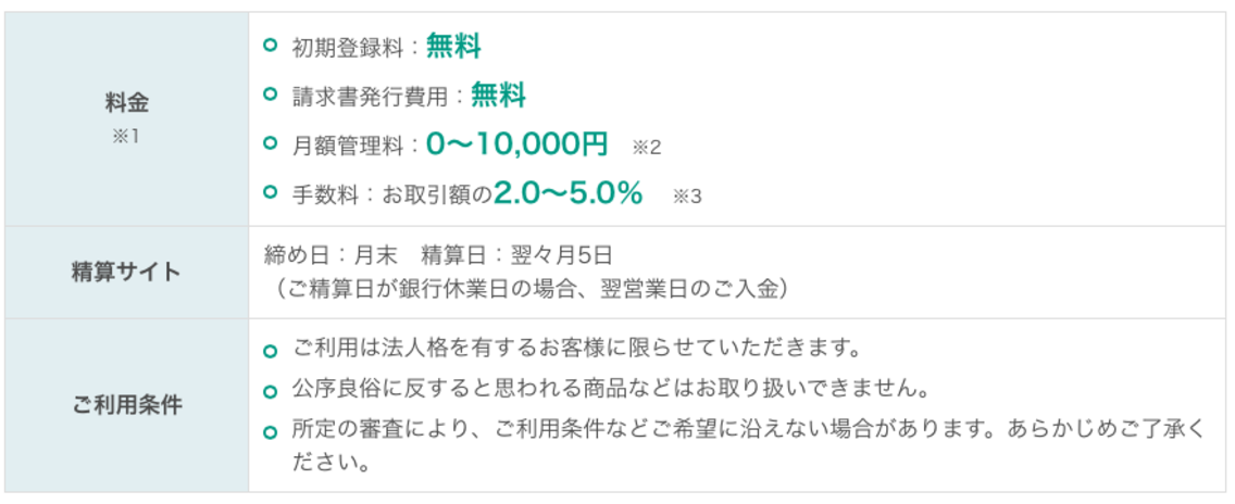 クロネコ マイ ページ 勤怠 確認 勤怠管理システム クラウド