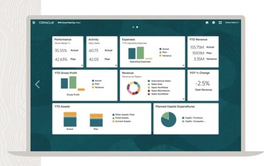 Oracle EPMは、アナリストのランキングで常にトップです。