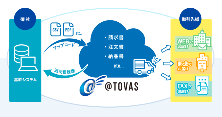 Tovas アットトバス の特徴 料金 評判 プロキュア 法人向けsaas Itサービスの比較 検索サイト